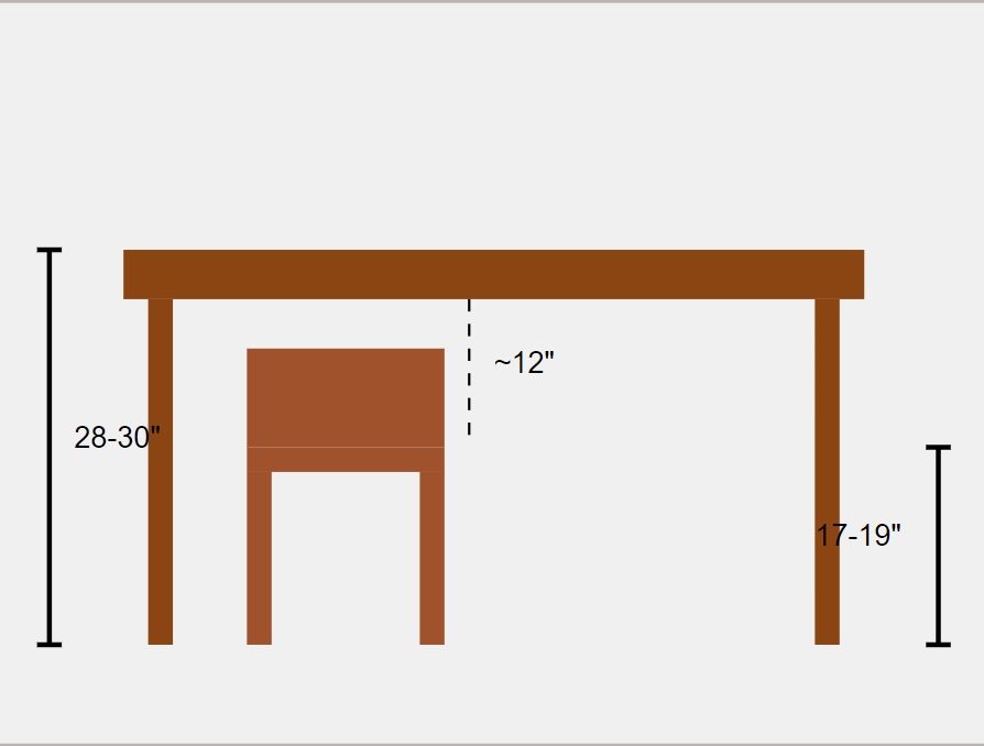 dinning table height